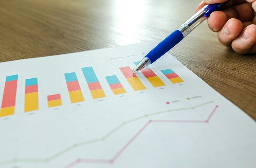business metrics performance review
